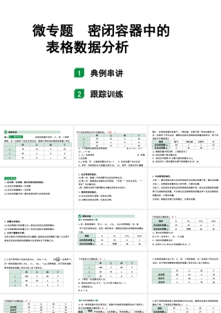 2024甘肃中考化学一轮复习之中考考点研究 微专题 密闭容器中的表格数据分析（课件）.pptx