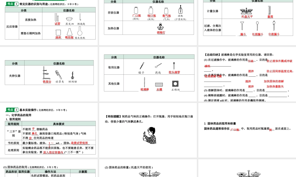 2024广西中考化学二轮专题突破 主题十六 仪器的使用与基本实验操作（课件）.pptx