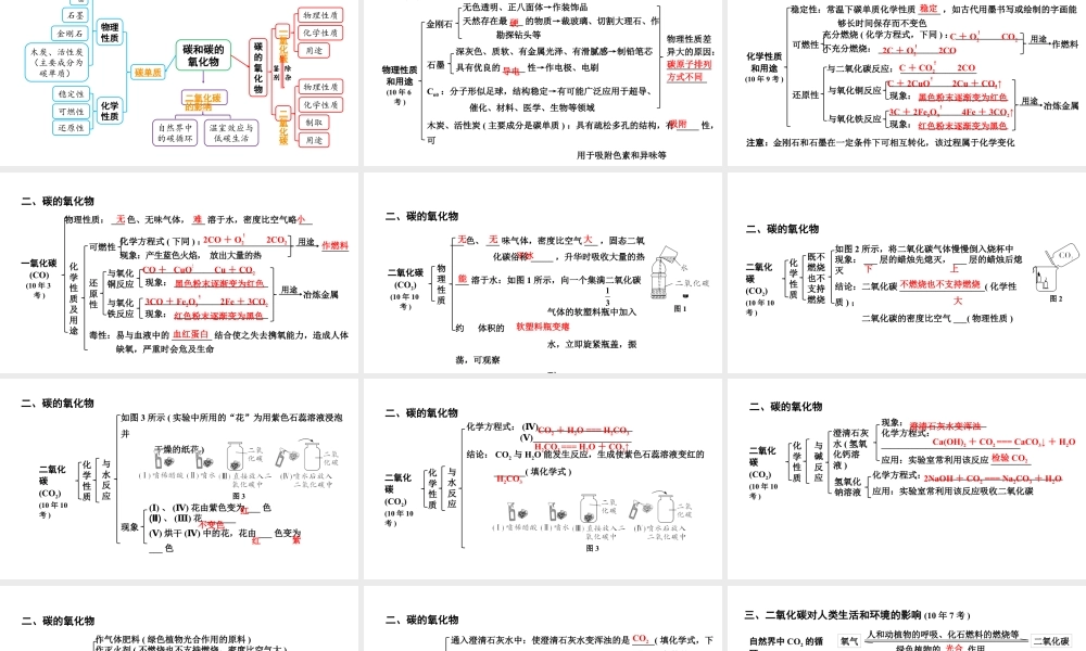 2024贵阳中考化学二轮专题复习 主题二 碳和碳的氧化物（课件）.pptx