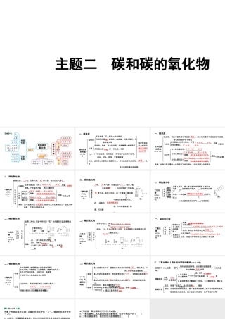 2024贵阳中考化学二轮专题复习 主题二 碳和碳的氧化物（课件）.pptx