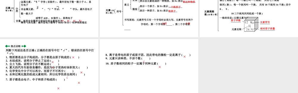 2024贵阳中考化学二轮专题复习 主题九 构成物质的微粒 元素（课件）.pptx