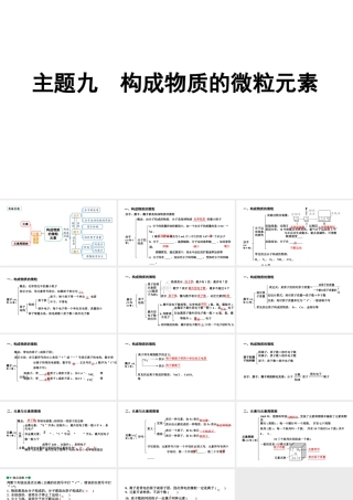 2024贵阳中考化学二轮专题复习 主题九 构成物质的微粒 元素（课件）.pptx