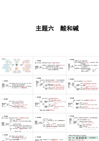 2024贵阳中考化学二轮专题复习 主题六 酸和碱（课件）.ppt