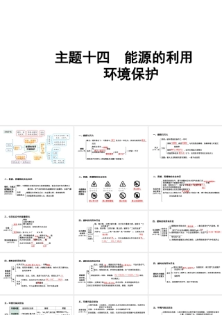 2024贵阳中考化学二轮专题复习 主题十四 能源的利用 环境保护（课件）.pptx