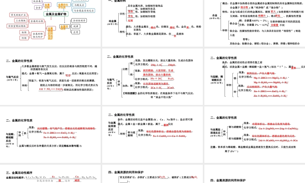 2024贵阳中考化学二轮专题复习 主题五 金属及金属矿物（课件）.pptx