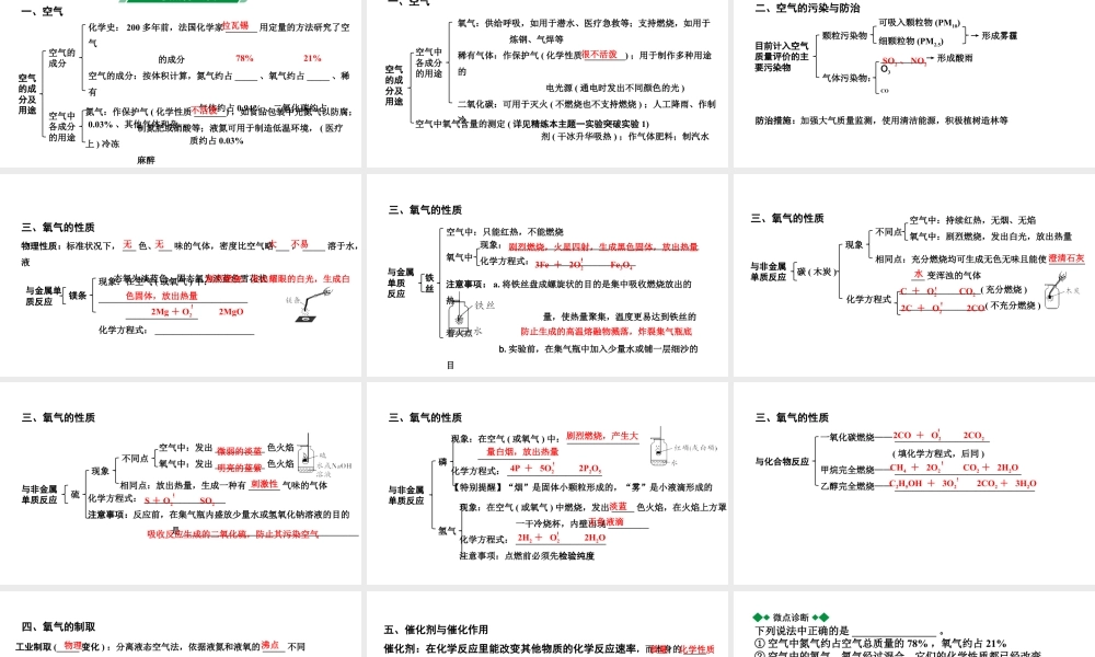 2024贵州中考化学二轮专题复习 主题1  空气　氧气（课件）.pptx