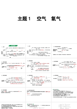 2024贵州中考化学二轮专题复习 主题1  空气　氧气（课件）.pptx