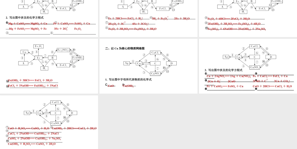 2024贵州中考化学二轮专题复习 主题6 金属的化学性质（课件）.pptx