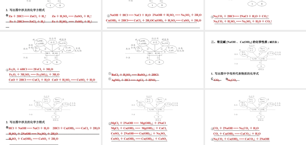 2024贵州中考化学二轮专题复习 主题7 酸和碱（课件）.pptx