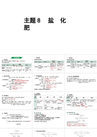 2024贵州中考化学二轮专题复习 主题8  盐 化肥（课件）.ppt