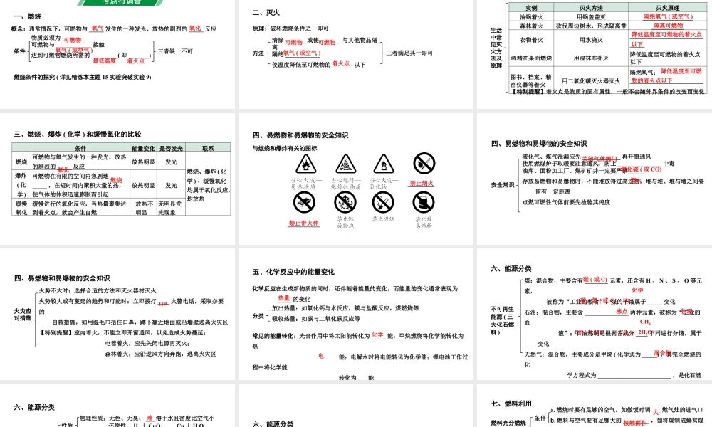 2024贵州中考化学二轮专题复习 主题15 能源的利用和环境保护  氢气（课件）.ppt