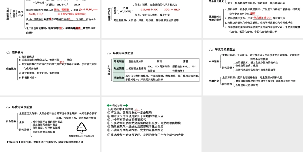 2024贵州中考化学二轮专题复习 主题15 能源的利用和环境保护  氢气（课件）.ppt