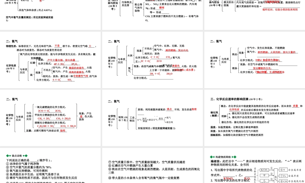 2024海南中考化学一轮复习 中考考点研究 第二单元 我们周围的空气（课件）.pptx