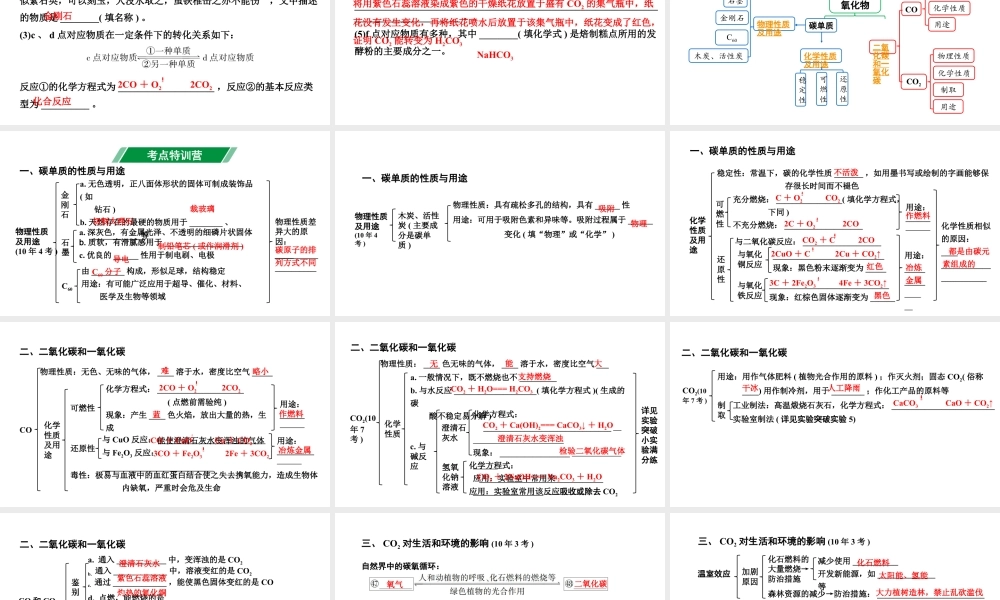 2024海南中考化学一轮复习 中考考点研究 第六单元 碳和碳的氧化物（课件）.pptx