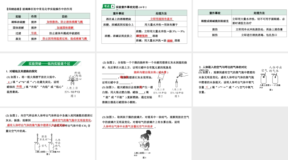 2024海南中考化学一轮复习 中考考点研究 第一单元 走进化学世界（课件）.pptx