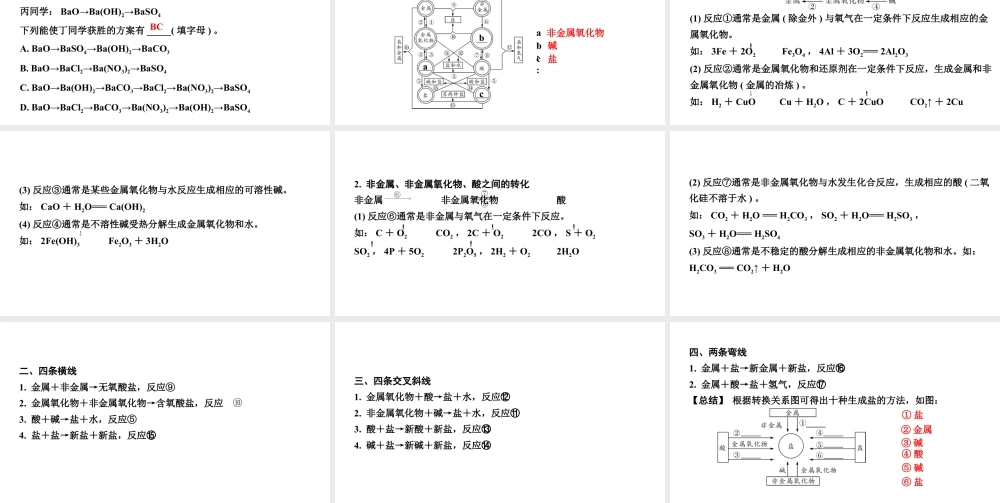 2024江苏中考化学二轮中考考点研究 第12讲 物质的转化（课件）.pptx