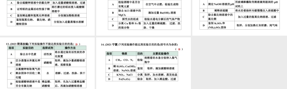 2024辽宁中考化学二轮重点专题研究 专题三  检验与鉴别、除杂与分离（课件）.pptx