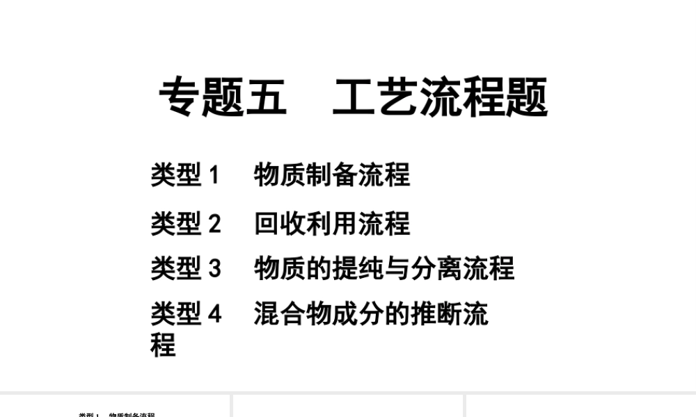 2024内蒙古中考化学二轮专题突破 专题五　工艺流程题（课件）.pptx