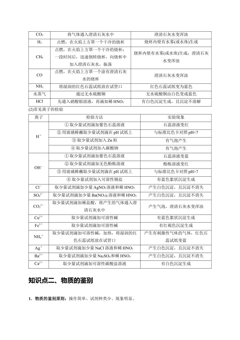 2024年中考化学二轮题型突破限时精练 物质的检验、鉴别、除杂、共存（含解析）.docx_第2页