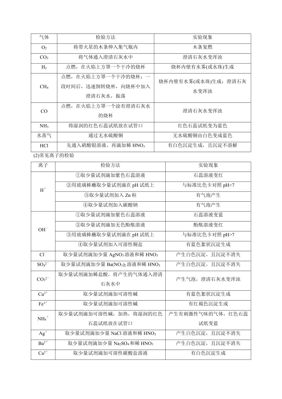 2024年中考化学二轮题型突破限时精练 物质的检验、鉴别、除杂、共存（含解析）.pdf_第2页