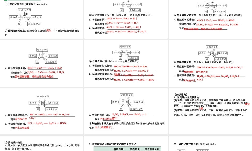 2024宁夏中考化学二轮重点专题突破 微专题 酸碱盐的化学性质  复分解反应（课件）.ppt