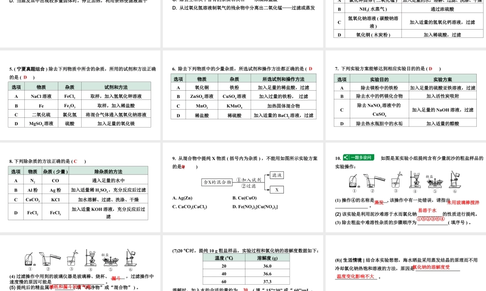 2024宁夏中考化学二轮重点专题突破 微专题 物质的分离与除杂（课件）.pptx