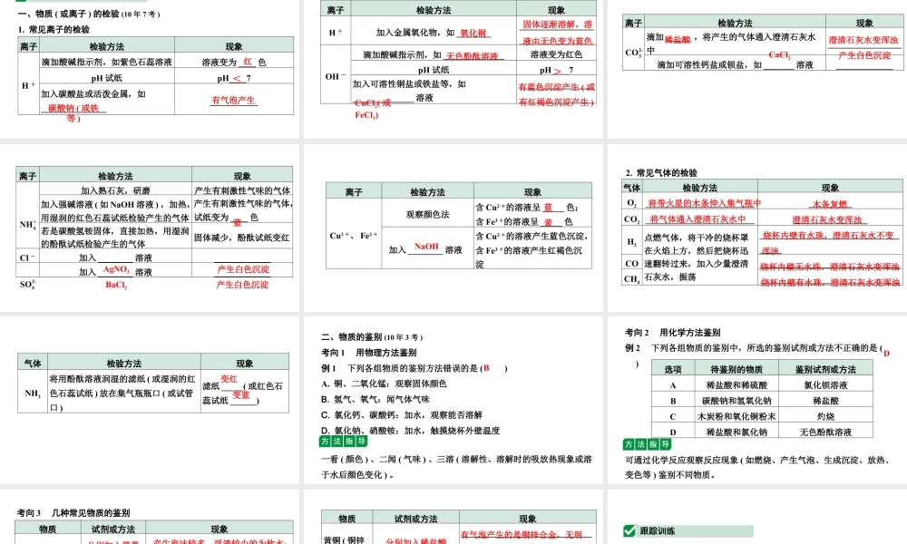 2024宁夏中考化学二轮重点专题突破 微专题 物质的检验与鉴别（课件）.pptx