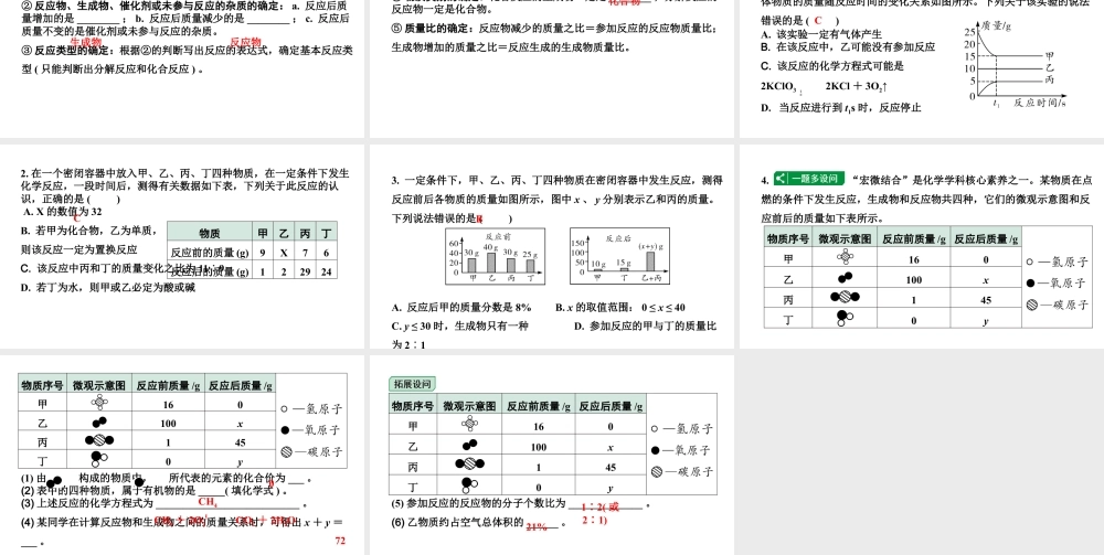 2024宁夏中考化学二轮重点专题突破 微专题 质量守恒定律的应用（课件）.ppt