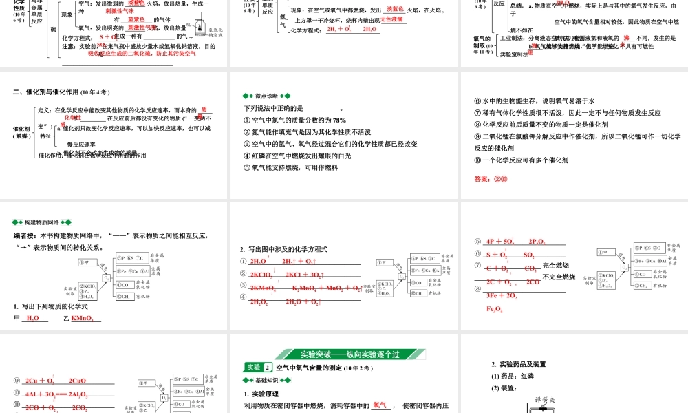 2024宁夏中考化学二轮重点专题突破 主题2　空气　氧气（课件）.pptx