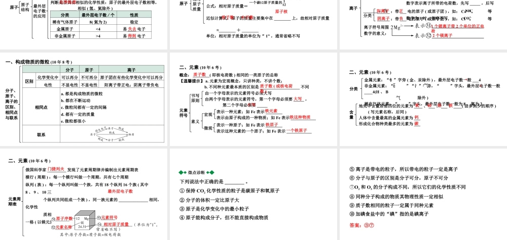 2024宁夏中考化学二轮重点专题突破 主题9 微粒构成物质 认识化学元素（课件）.pptx