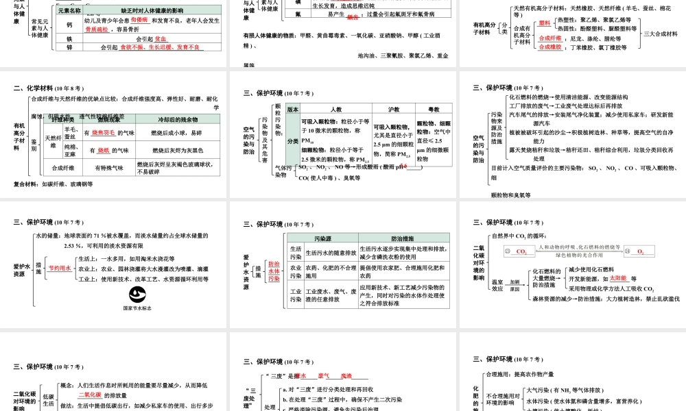 2024宁夏中考化学二轮重点专题突破 主题15 化学与生活（课件）.pptx