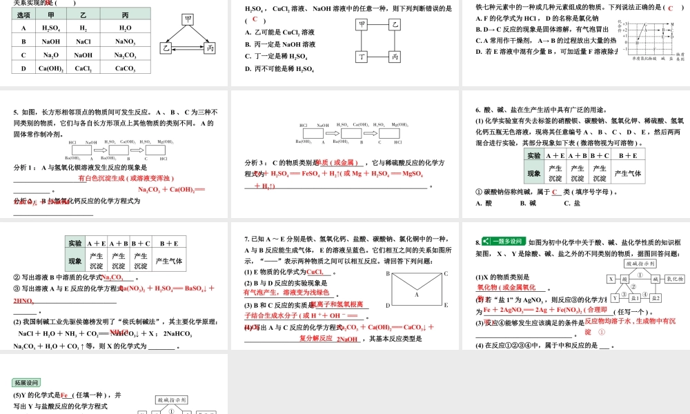 2024山东中考化学二轮专题复习 微专题 酸、碱、盐之间的转化（课件）.pptx