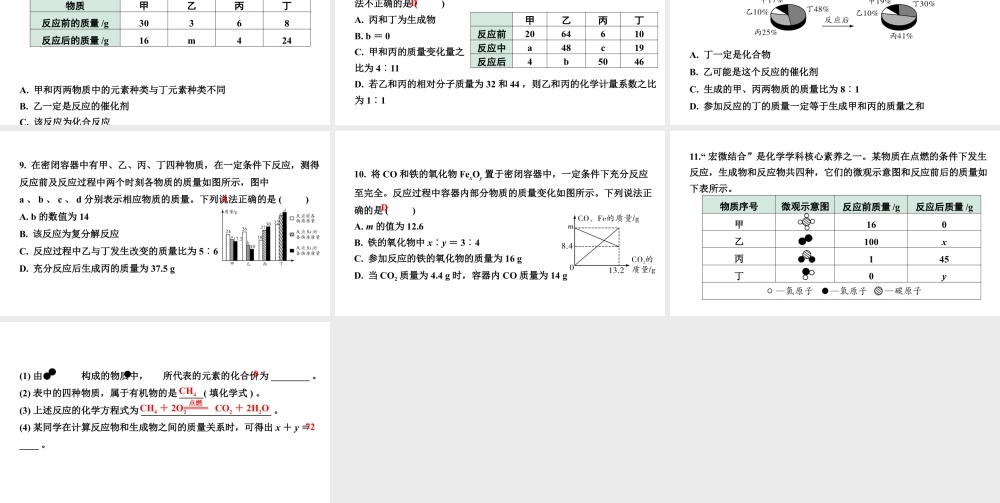 2024山东中考化学二轮专题复习 微专题 质量守恒定律的应用（课件）.pptx