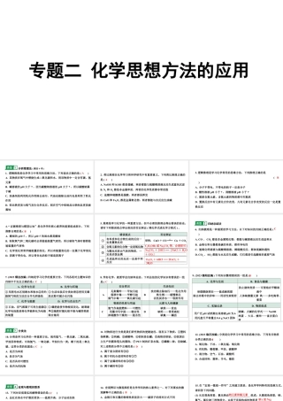 2024山东中考化学二轮专题复习 专题二 化学思想方法的应用（课件）.pptx