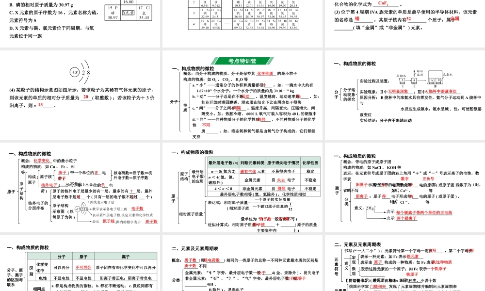 2024山东中考化学一轮复习 中考考点研究 第三单元 物质构成的奥秘（课件）.pptx