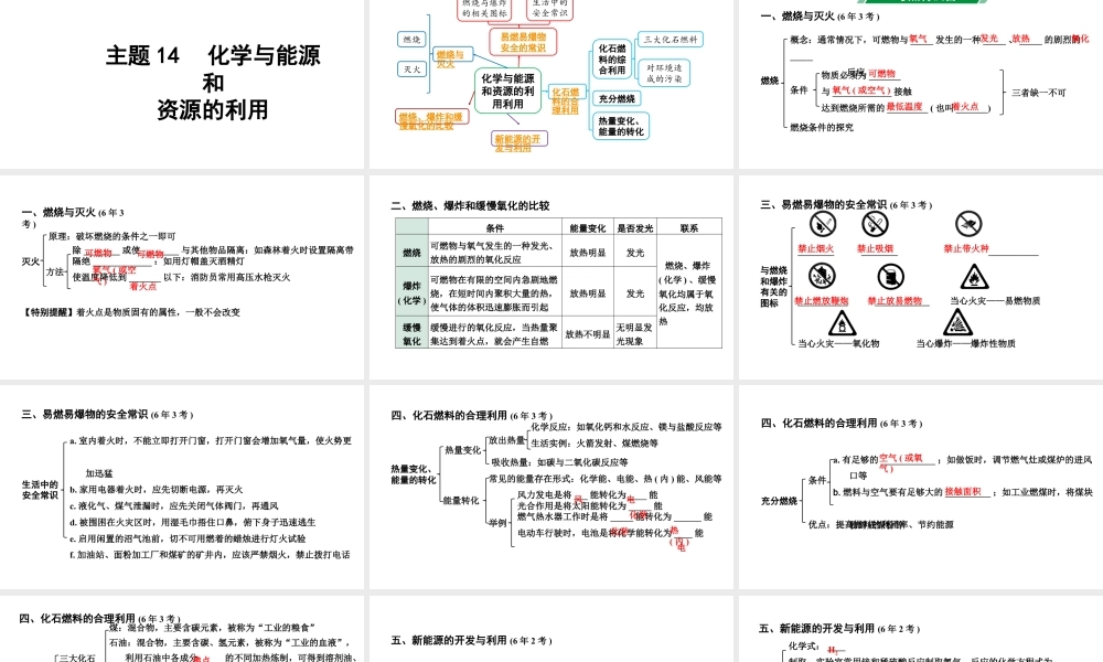 2024山西中考化学二轮复习之中考题型研究 主题14 化学与能源和资源的利用（课件）.pptx