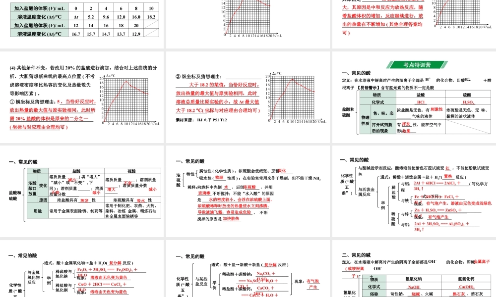 2024沈阳中考化学二轮专题突破 常见的酸和碱（课件）.pptx