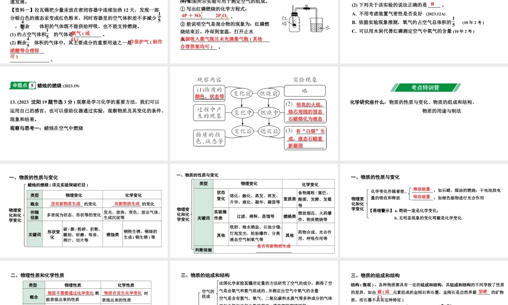 2024沈阳中考化学二轮专题突破 化学给我们带来什么  化学研究些什么（课件）.pptx