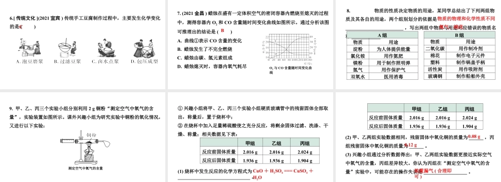 2024沈阳中考化学二轮专题突破 化学给我们带来什么  化学研究些什么（课件）.pptx