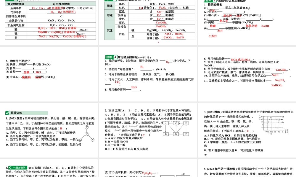 2024沈阳中考化学二轮专题突破 微专题 物质的转化与推断（课件）.pptx