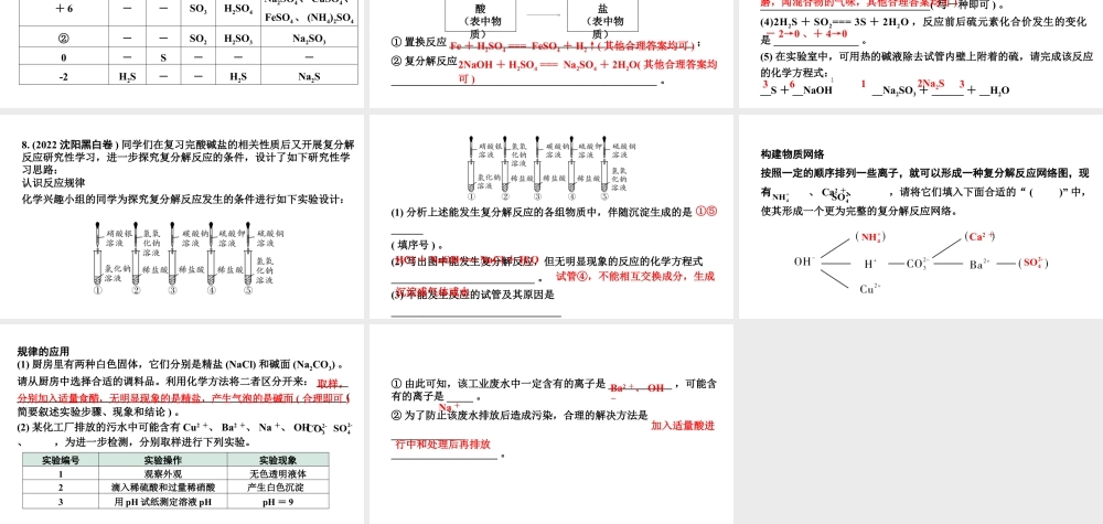 2024沈阳中考化学二轮专题突破 微专题 物质间的相互反应及规律（课件）.pptx