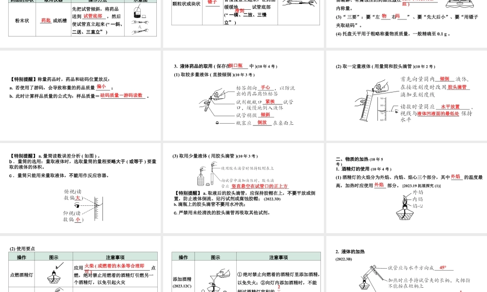 2024沈阳中考化学二轮专题突破 怎样学习和研究化学（课件）.pptx