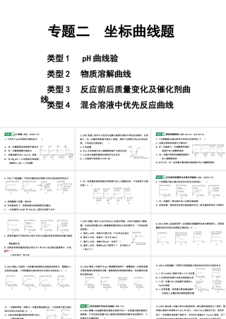 2024四川中考化学二轮复习 专题二 坐标曲线题（课件）.pptx