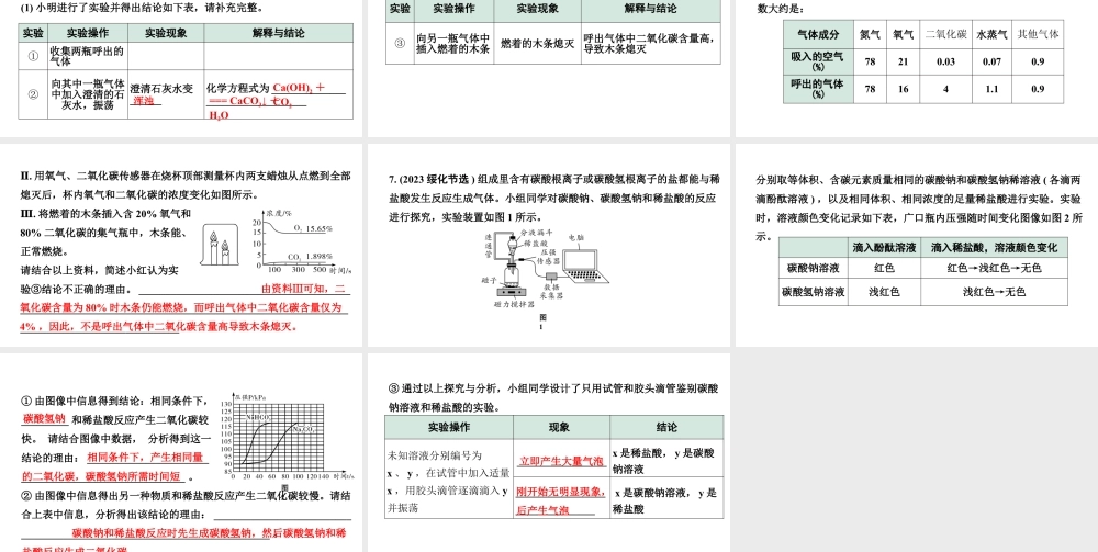 2024四川中考化学二轮复习 专题六 数字化实验（课件）.pptx