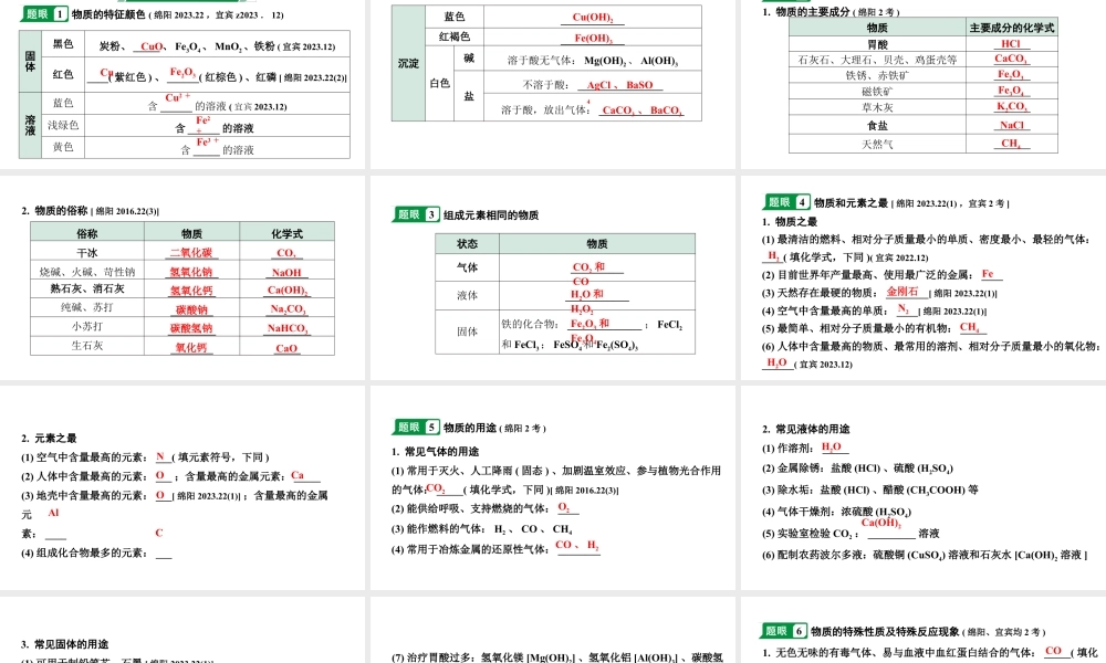 2024四川中考化学二轮复习 专题五 推断题（课件）.pptx