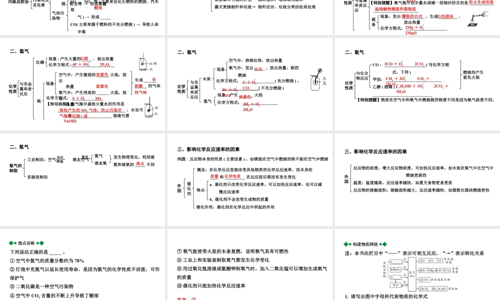 2024四川中考化学一轮复习 第二单元 我们周围的空气（课件）.pptx