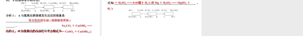 2024四川中考化学一轮复习 微专题9 酸碱盐之间的反应和转化（课件）.pptx