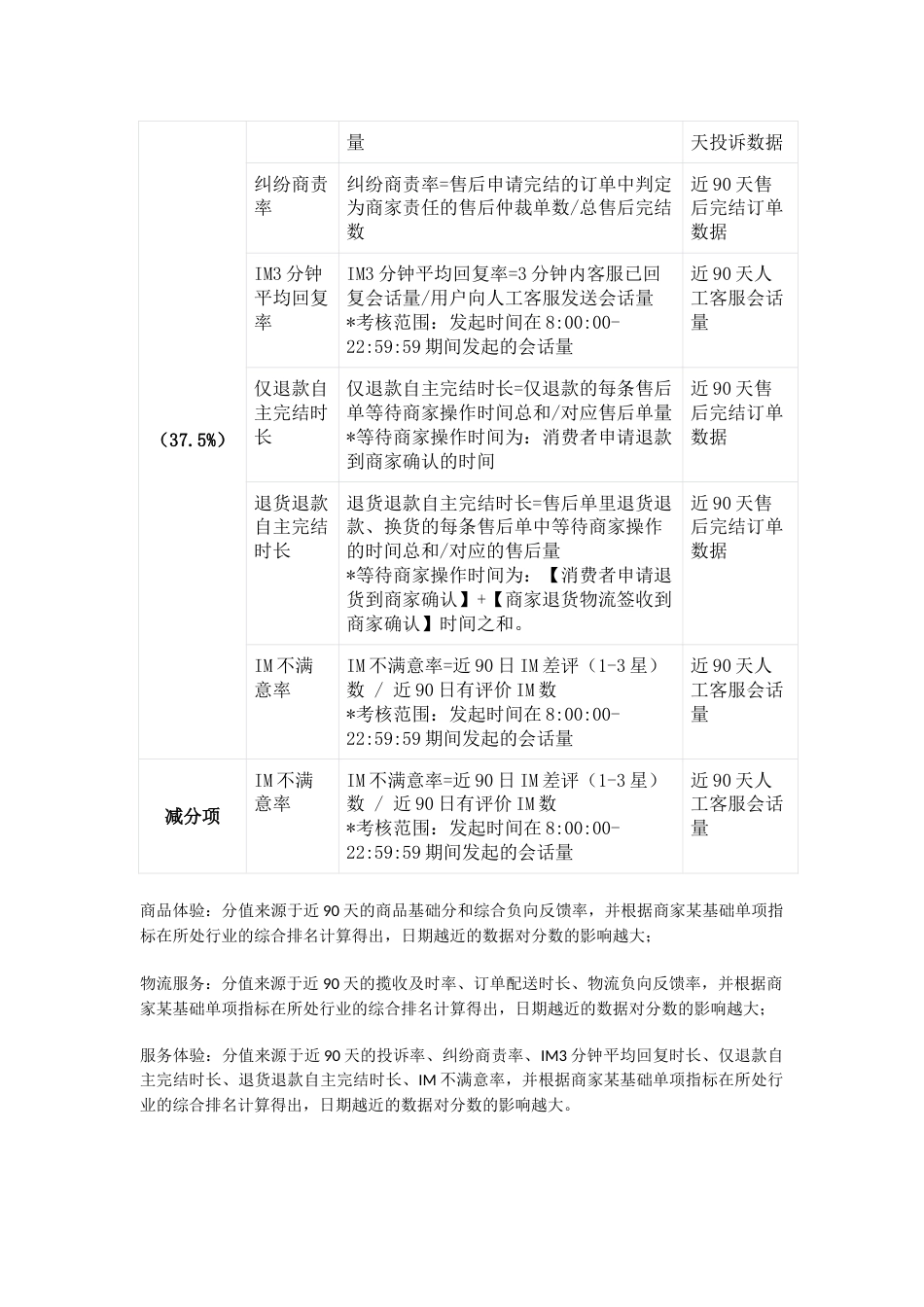 18.店铺体验分详解.docx_第2页