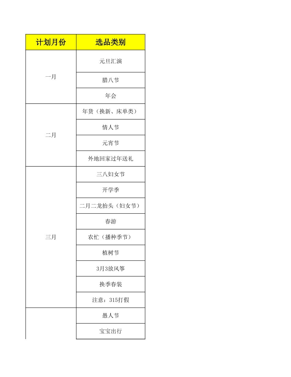 22.月份选品表.xls_第1页