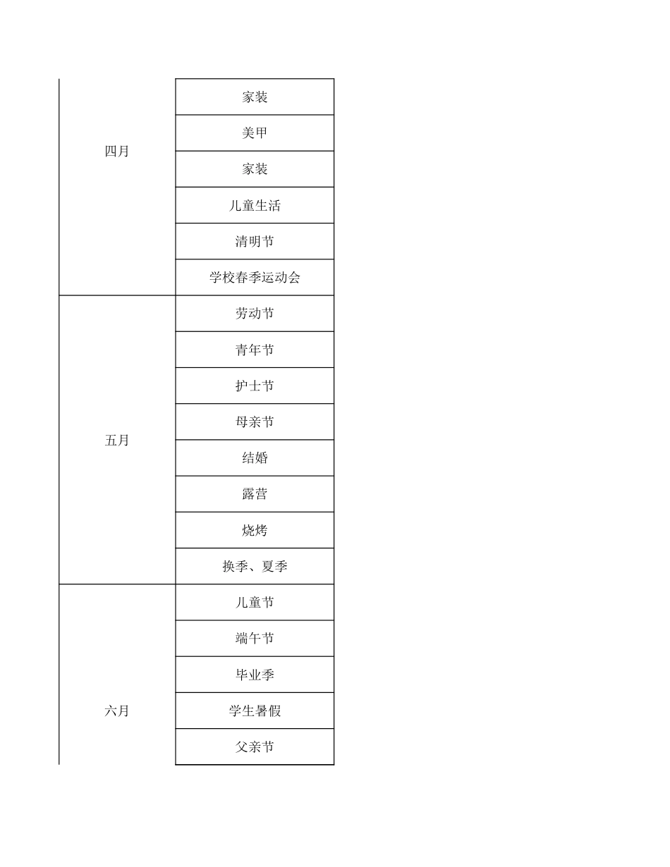 22.月份选品表.xls_第2页